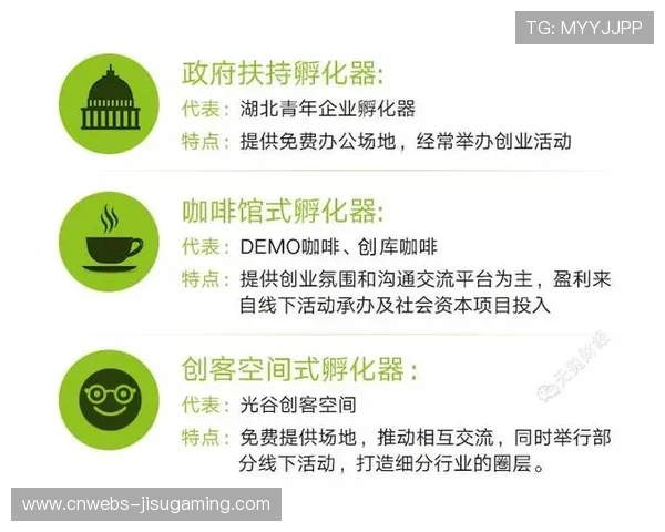 内容创新孵化器设立 扶持早期项目与团队成长 内容创新孵化器设立 扶持早期项目与团队成长